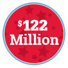 Children’s Miracle Network